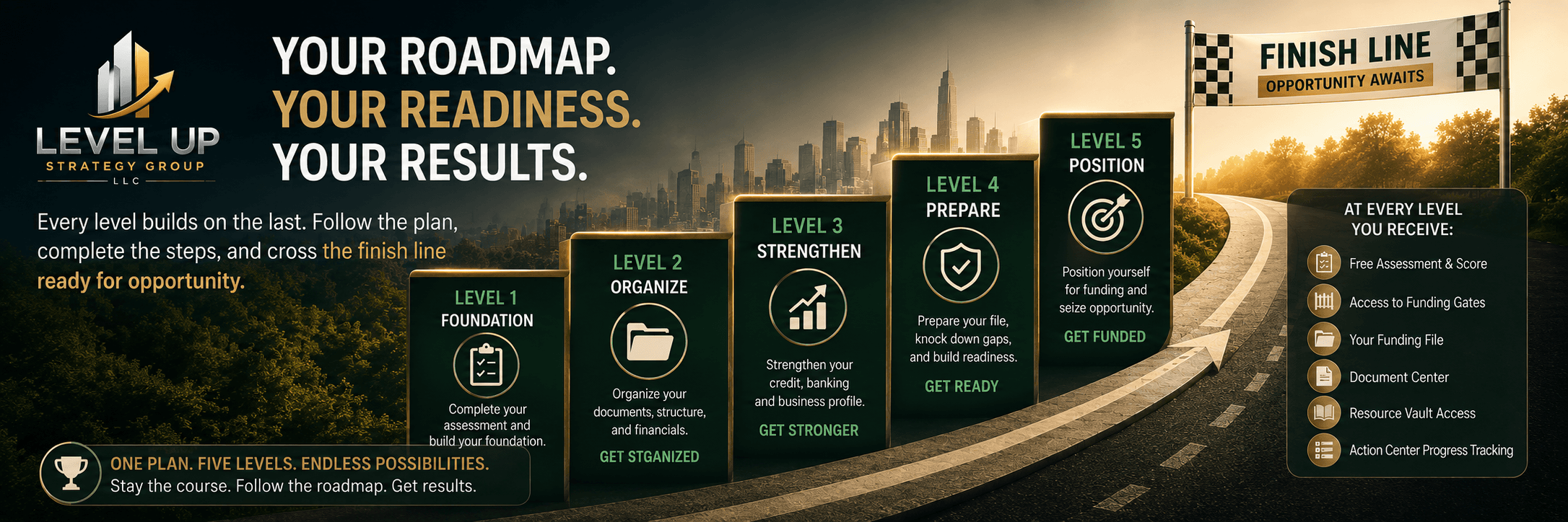 Level Up Roadmap and Finish Line banner — Levels 1–5, Finish Line, Opportunity Awaits, and benefits panel.